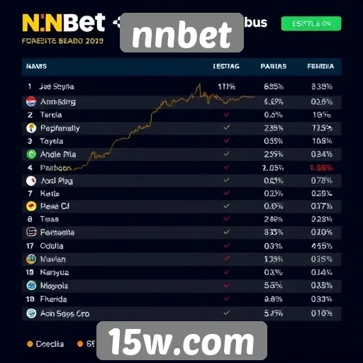 tendências de apostas no nnbet esta temporada